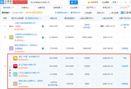 阿里巴巴戰略投資格蘭菲，加速GPU與AMOLED顯示技術布局